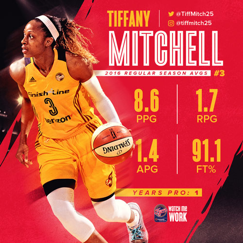 Player Review 2016: Tiffany Mitchell